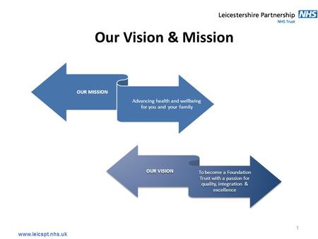 Our Vision & Mission 1 OUR MISSION Advancing health and wellbeing for you and your family OUR VISION To become a Foundation Trust with a passion for quality,