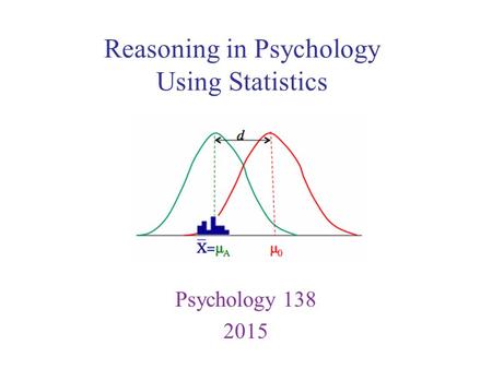 Reasoning in Psychology Using Statistics Psychology 138 2015.