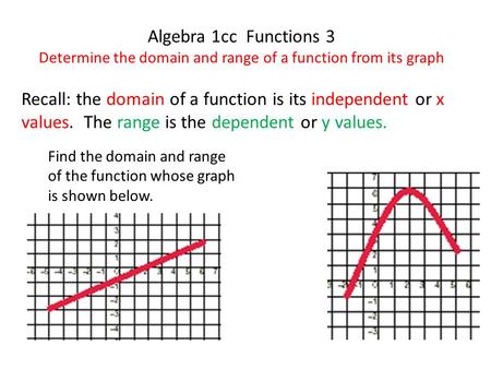 Algebra 1cc Functions 3 Determine the domain and range of a function from its graph Recall: the domain of a function is its independent or x values. The.