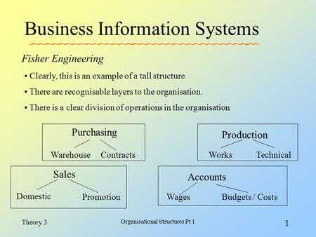 Theory 3 Business Information Systems Organisational Structures Pt 1 1 Fisher Engineering Clearly, this is an example of a tall structure There are recognisable.