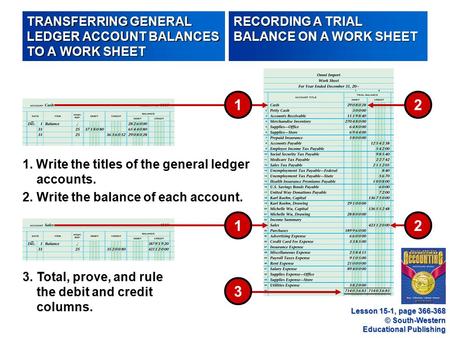 © South-Western Educational Publishing 3 3.Total, prove, and rule the debit and credit columns. 1. Write the titles of the general ledger accounts. 2.Write.