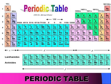 PERIODIC TABLE PERIODIC TABLE. PERIODIC TABLE PERIODS- are the rows, the numbers are principle energy levels (PEL). GROUPS- are columns, based on the.