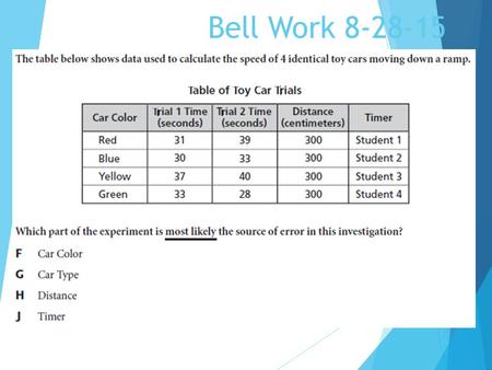 Bell Work 8-28-15.