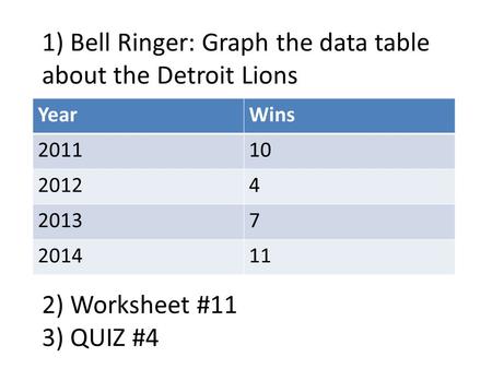 1) Bell Ringer: Graph the data table about the Detroit Lions 2) Worksheet #11 3) QUIZ #4 YearWins 201110 20124 20137 201411.