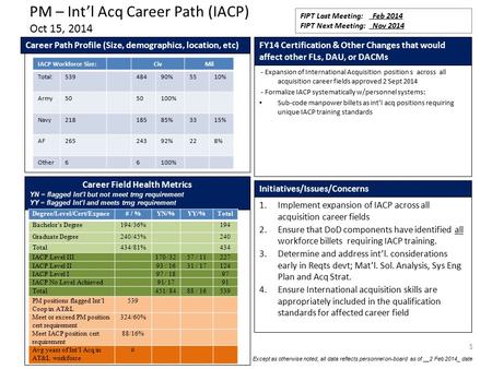 PM – Int’l Acq Career Path (IACP) Oct 15, 2014 Please fill in - Expansion of International Acquisition position s across all acquisition career fields.