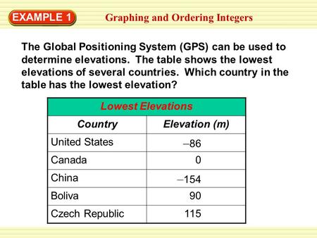 Graphing and Ordering Integers EXAMPLE 1 The Global Positioning System (GPS) can be used to determine elevations. The table shows the lowest elevations.