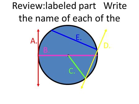 Review:labeled part Write the name of each of the circle E. B. C. A. D.