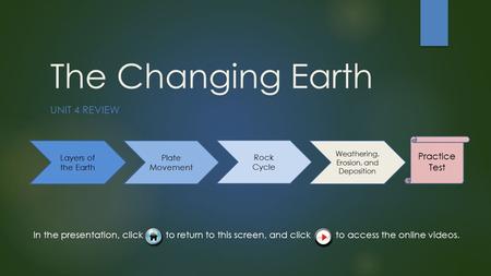 The Changing Earth UNIT 4 REVIEW Layers of the Earth Plate Movement Rock Cycle Practice Test Weathering, Erosion, and Deposition In the presentation,