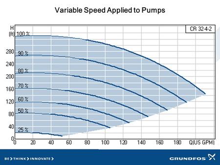 Variable Speed Applied to Pumps. Life Cycle Costs - Courtesy of Hydraulic Institute and Europump Initial cost is not the only cost associated with a pump.