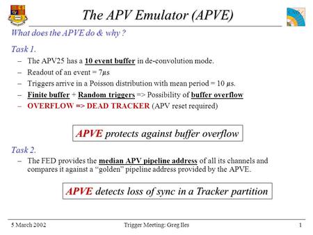 Trigger Meeting: Greg Iles5 March 20021 The APV Emulator (APVE) Task 1. –The APV25 has a 10 event buffer in de-convolution mode. –Readout of an event =