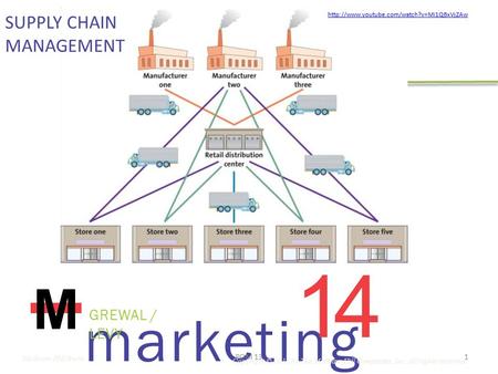 Marketing GREWAL / LEVY M 14 Copyright © 2011 by The McGraw-Hill Companies, Inc. All rights reserved. McGraw-Hill/Irwin POM 131