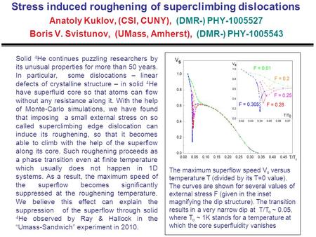 Stress induced roughening of superclimbing dislocations Anatoly Kuklov, (CSI, CUNY), (DMR-) PHY-1005527 Boris V. Svistunov, (UMass, Amherst), (DMR-) PHY-1005543.