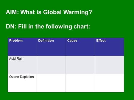 AIM: What is Global Warming? DN: Fill in the following chart: ProblemDefinitionCauseEffect Acid Rain Ozone Depletion.