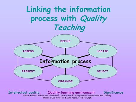 Linking the information process with Quality Teaching Intellectual quality Quality learning environment Significance © 2007 School Libraries and Information.