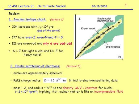 16.451 Lecture 21: On to Finite Nuclei! 20/11/2003 Review: 1. Nuclear isotope chart: (lecture 1) 304 isotopes with t ½ > 10 9 yrs (age of the earth) 177.