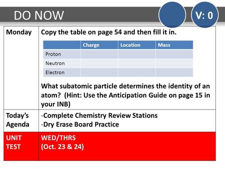 DO NOW V: 0 MondayCopy the table on page 54 and then fill it in. What subatomic particle determines the identity of an atom? (Hint: Use the Anticipation.
