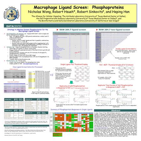 RAW 264.7 two-ligand screen Strategy to Monitor Protein Phosphorylation for the Macrophage Ligand Screen  Cell Preparation and Analysis Lab: Expose RAW.