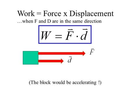 Work = Force x Displacement …when F and D are in the same direction (The block would be accelerating !)