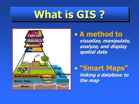 What is GIS ? A method to visualize, manipulate, analyze, and display spatial data “Smart Maps” linking a database to the map.