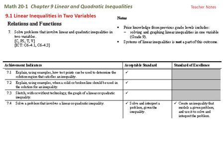 Math 20-1 Chapter 9 Linear and Quadratic Inequalities 9.1 Linear Inequalities in Two Variables Teacher Notes.