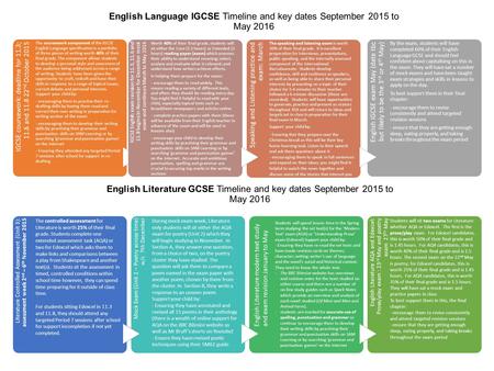 English Language IGCSE Timeline and key dates September 2015 to May 2016 IGCSE coursework: deadline for 11.3; 11.6 and 11.8 22 nd October 2015 The coursework.