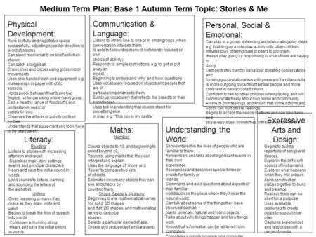 Medium Term Plan: Base 1 Autumn Term Topic: Stories & Me Personal, Social & Emotional: Can play in a group, extending and elaborating play ideas, e.g.