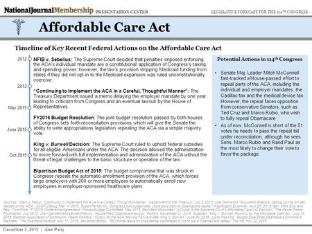 June 2015 May 2015 Affordable Care Act Timeline of Key Recent Federal Actions on the Affordable Care Act Potential Actions in 114 th Congress Senate Maj.