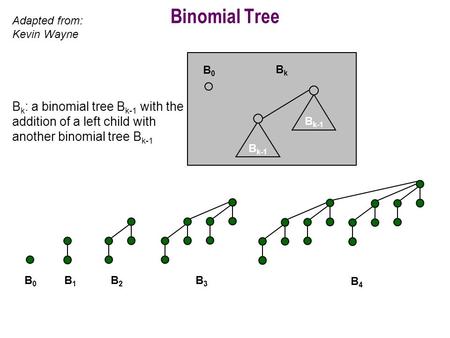 Binomial Tree B k-1 B0B0 BkBk B0B0 B1B1 B2B2 B3B3 B4B4 Adapted from: Kevin Wayne B k : a binomial tree B k-1 with the addition of a left child with another.