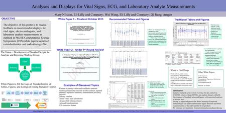 White Papers to Fill the Gaps of Standardization of Tables, Figures, and Listings (Creating Standard Targets) Analyses and Displays for Vital Signs, ECG,