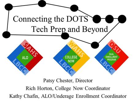 Connecting the DOTS Tech Prep and Beyond Patsy Chester, Director Rich Horton, College Now Coordinator Kathy Chafin, ALO/Underage Enrollment Coordinator.
