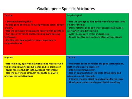 Goalkeeper – Specific Attributes Tactical Excellent handling Skills Makes good decisions, knowing when to catch, deflect or parry Has the composure to.