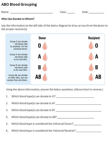 ABO Blood Grouping Name: Class: Date: Who Can Donate to Whom? Use the information on the left side of the below diagram to draw arrows from the donor to.