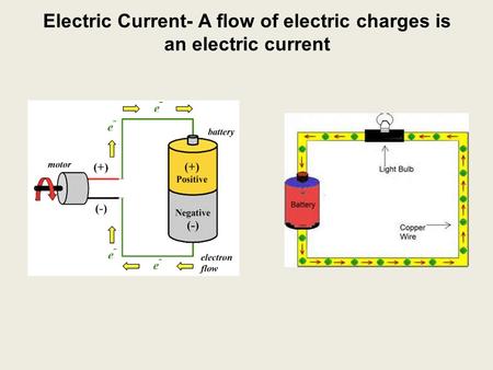 Electric Current- A flow of electric charges is an electric current.