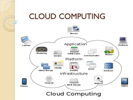 CLOUD COMPUTING. What is cloud computing ??? What is cloud computing ??? Cloud computing is a general term for anything that involves delivering hosted.