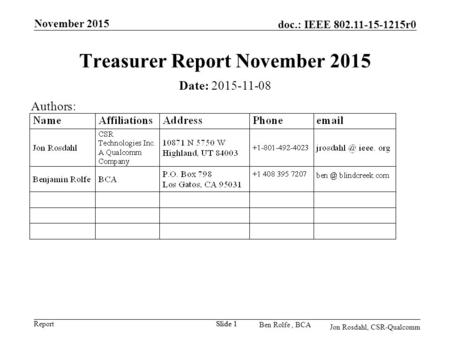 Report doc.: IEEE 802.11-15-1215r0 Ben Rolfe, BCA November 2015 Slide 1 Treasurer Report November 2015 Date: 2015-11-08 Authors: Jon Rosdahl, CSR-Qualcomm.