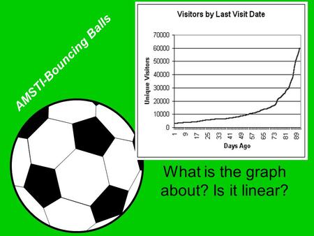 What is the graph about? Is it linear? AMSTI-Bouncing Balls.