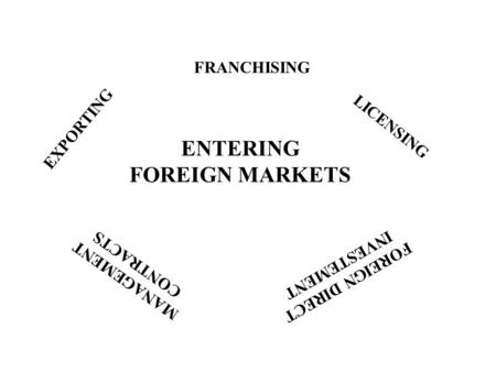 ENTERING FOREIGN MARKETS FRANCHISING LICENSING EXPORTING MANAGEMENT CONTRACTS FOREIGN DIRECT INVESTEMENT.