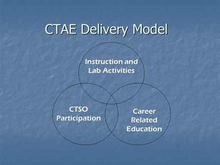CTAE Delivery Model CTSO Participation Career Related Education Instruction and Lab Activities.