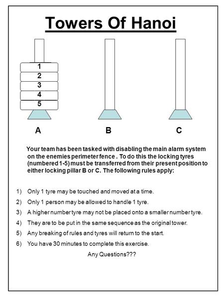 Towers Of Hanoi Your team has been tasked with disabling the main alarm system on the enemies perimeter fence. To do this the locking tyres (numbered 1-5)
