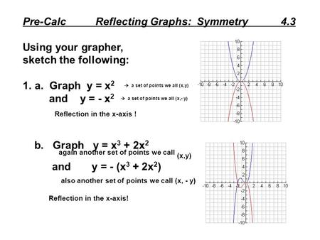 Pre-Calc Reflecting Graphs: Symmetry 4.3 Using your grapher, sketch the following: 1.a. Graph y = x 2  a set of points we all (x,y) and y = - x 2  a.