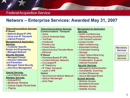 Federal Acquisition Service 1 Networx – Enterprise Services: Awarded May 31, 2007 Telecommunications Services Communications Transport – Voice – Circuit.