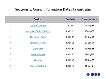 Sections & Council Formation Dates In Australia SectionsGeo CodeFormation Date 1 Australia CouncilR0 0530-May-86 2 Australian Capital TerritoryR0 05 6118-Nov-88.