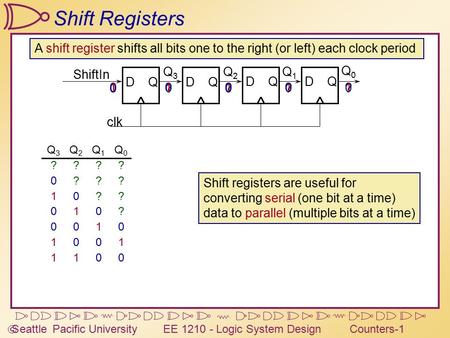  Seattle Pacific University EE 1210 - Logic System DesignCounters-1 Shift Registers DQ clk DQ DQ ShiftIn Q3Q3 Q2Q2 DQ Q1Q1 Q0Q0 A shift register shifts.