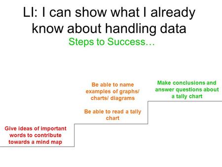 LI: I can show what I already know about handling data Steps to Success… Give ideas of important words to contribute towards a mind map Be able to name.