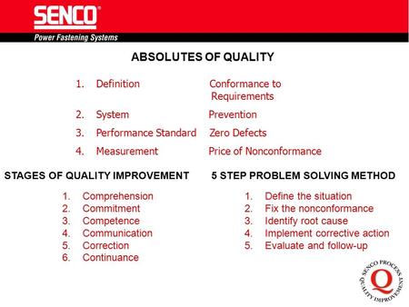 ABSOLUTES OF QUALITY Definition Conformance to Requirements