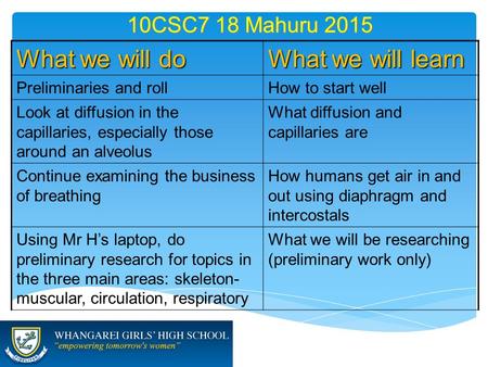 10CSC7 18 Mahuru 2015 What we will do What we will learn Preliminaries and rollHow to start well Look at diffusion in the capillaries, especially those.