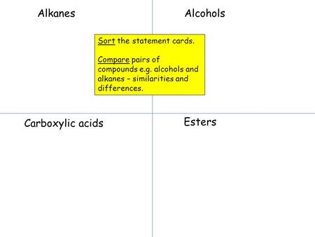 AlkanesAlcohols Carboxylic acids Esters Sort the statement cards. Compare pairs of compounds e.g. alcohols and alkanes – similarities and differences.