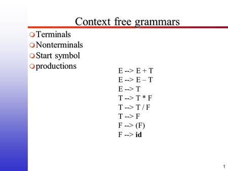 1 Context free grammars  Terminals  Nonterminals  Start symbol  productions E --> E + T E --> E – T E --> T T --> T * F T --> T / F T --> F F --> (F)