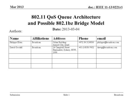 Submission doc.: IEEE 11-13/0221r1 Mar 2013 BroadcomSlide 1 802.11 QoS Queue Architecture and Possible 802.1bz Bridge Model Date: 2013-03-04 Authors: