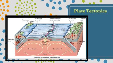 What is the Theory of Plate Tectonics? – The theory of plate tectonics states that Earth’s lithosphere is broken into enormous slabs called plates. –